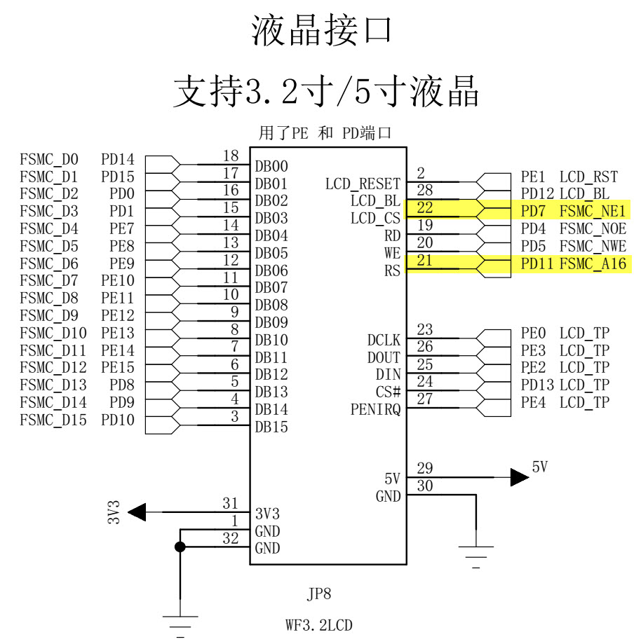 图 26‑22 开发板与屏幕的连接的信号说明(截图于《指南者开发板原理图.pdf》)