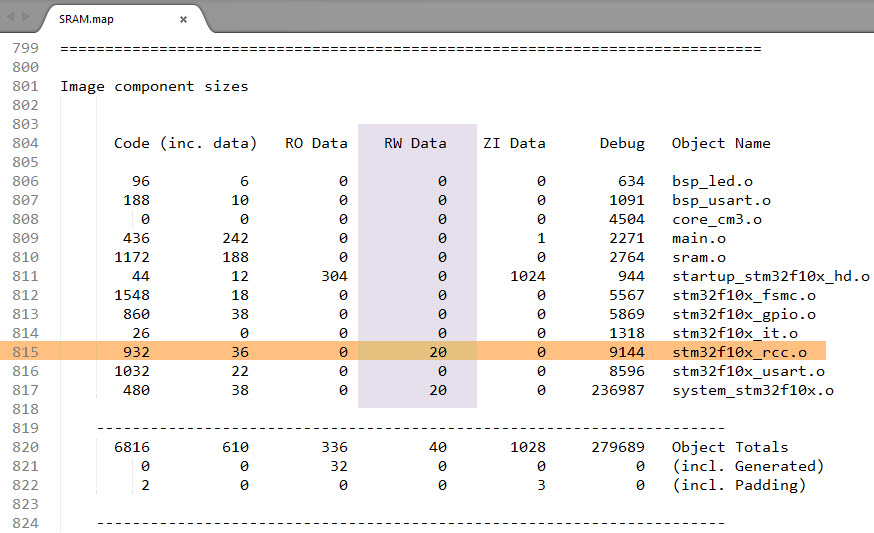 图 40_54 SRAM.map文件中查看到stm32f10x_rcc.o文件的RW-data使用统计信息