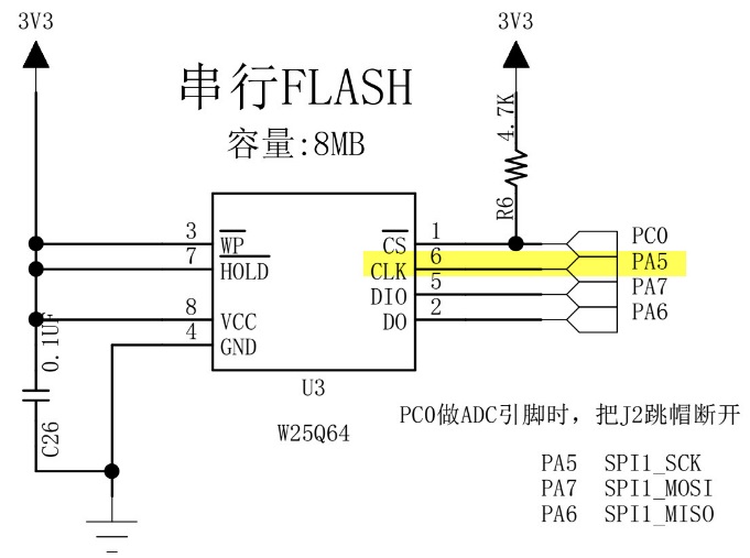 SPIFLASH占用了DAC使用的输出通道