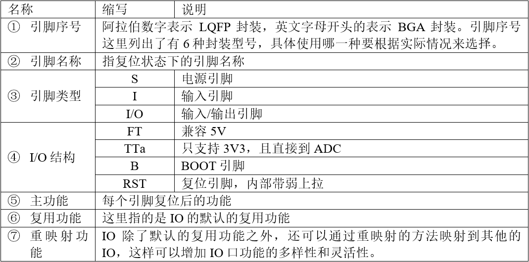 对引脚定义的解读