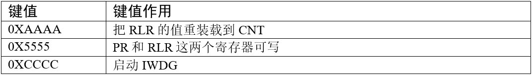 键寄存器取值枚举