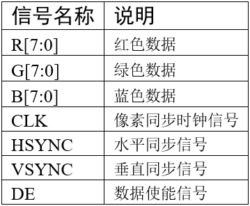 液晶面板的信号线