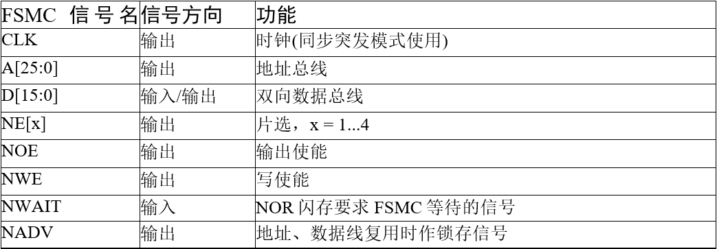 FSMC控制NOR_FLASH的信号线