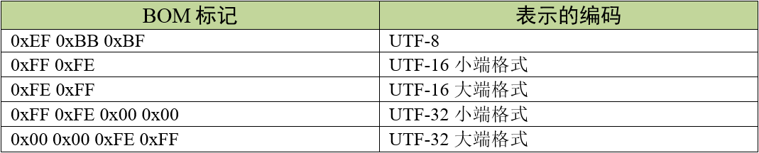 BOM标记
