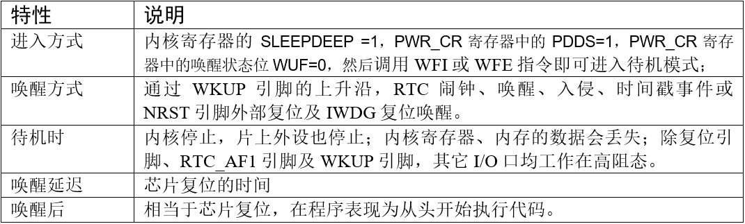 待机模式的各种特性