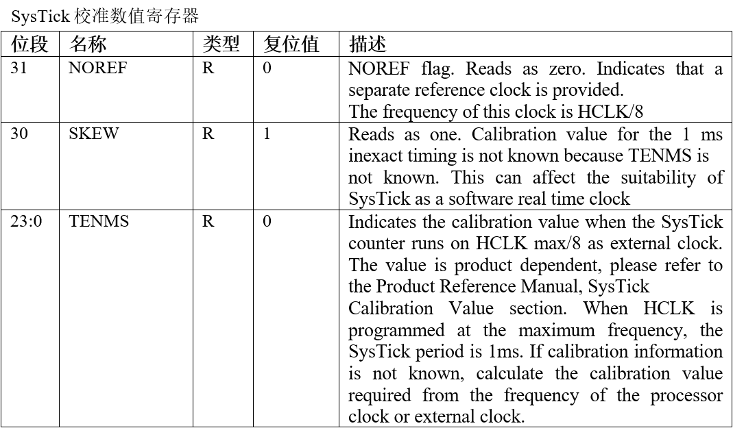 SysTick校准数值寄存器