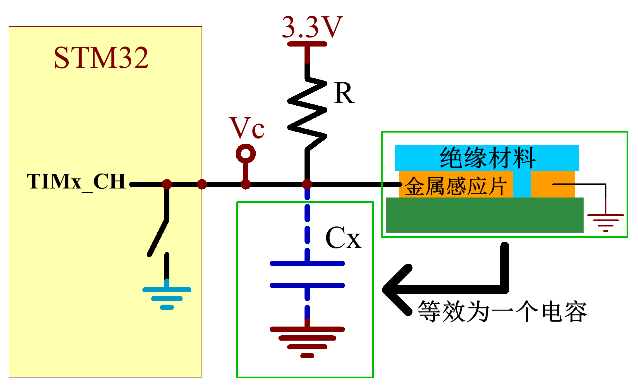 无手指触摸情况