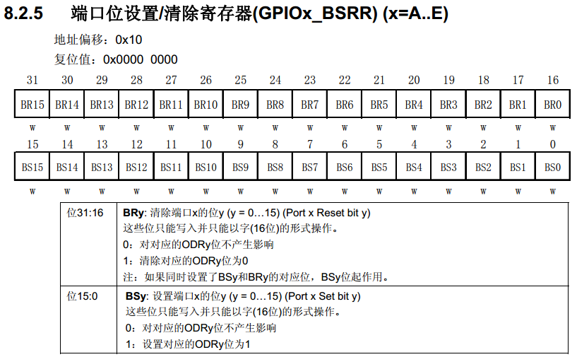 BSRR寄存器说明（摘自STM32F10X-中文参考手册）
