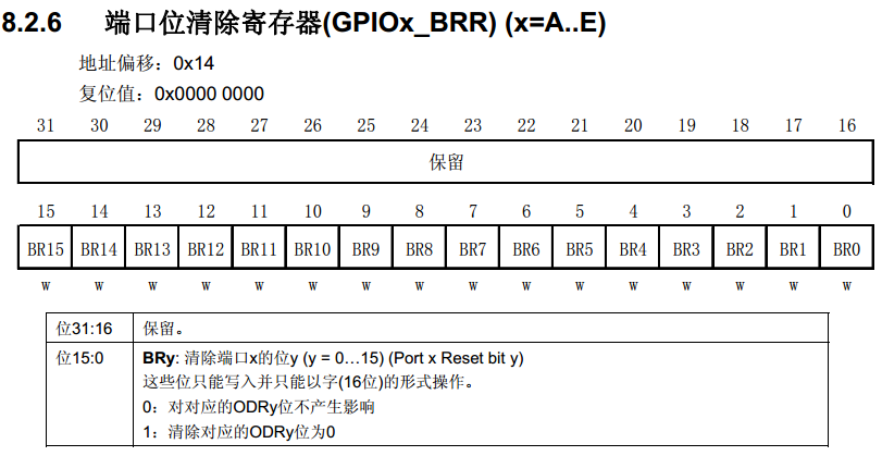 BRR寄存器说明（摘自STM32F10X-中文参考手册）