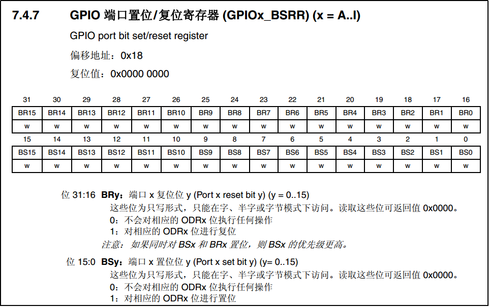 图 7‑10 GPIO 数据输出寄存器ODR