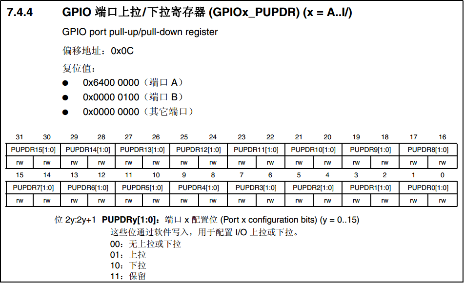 图 7-14 PUPDR寄存器说明(摘自《STM32F4xx参考手册》)