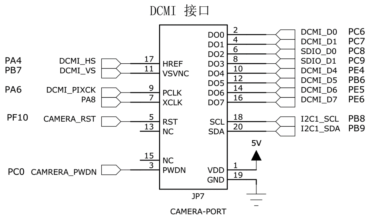 图 46‑0-17 STM32实验板引出的DCMI接口