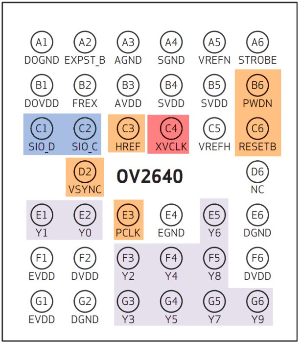 图 45‑0-2 OV2640传感器引脚分布图
