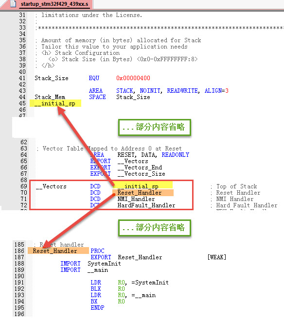 图 43‑2 启动代码中存储的MSP及PC指针内容