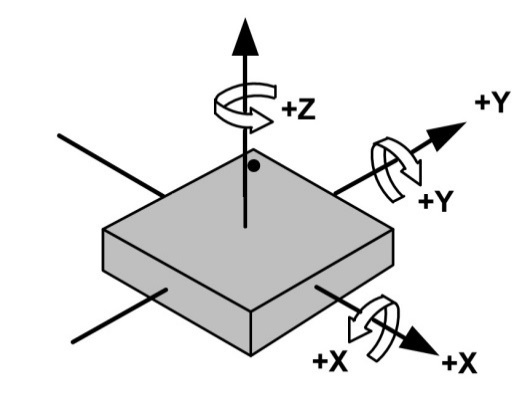 图 46‑3 陀螺仪检测示意图