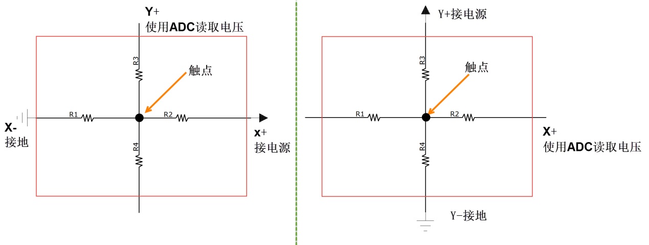 图 28‑5 触摸检测等效电路