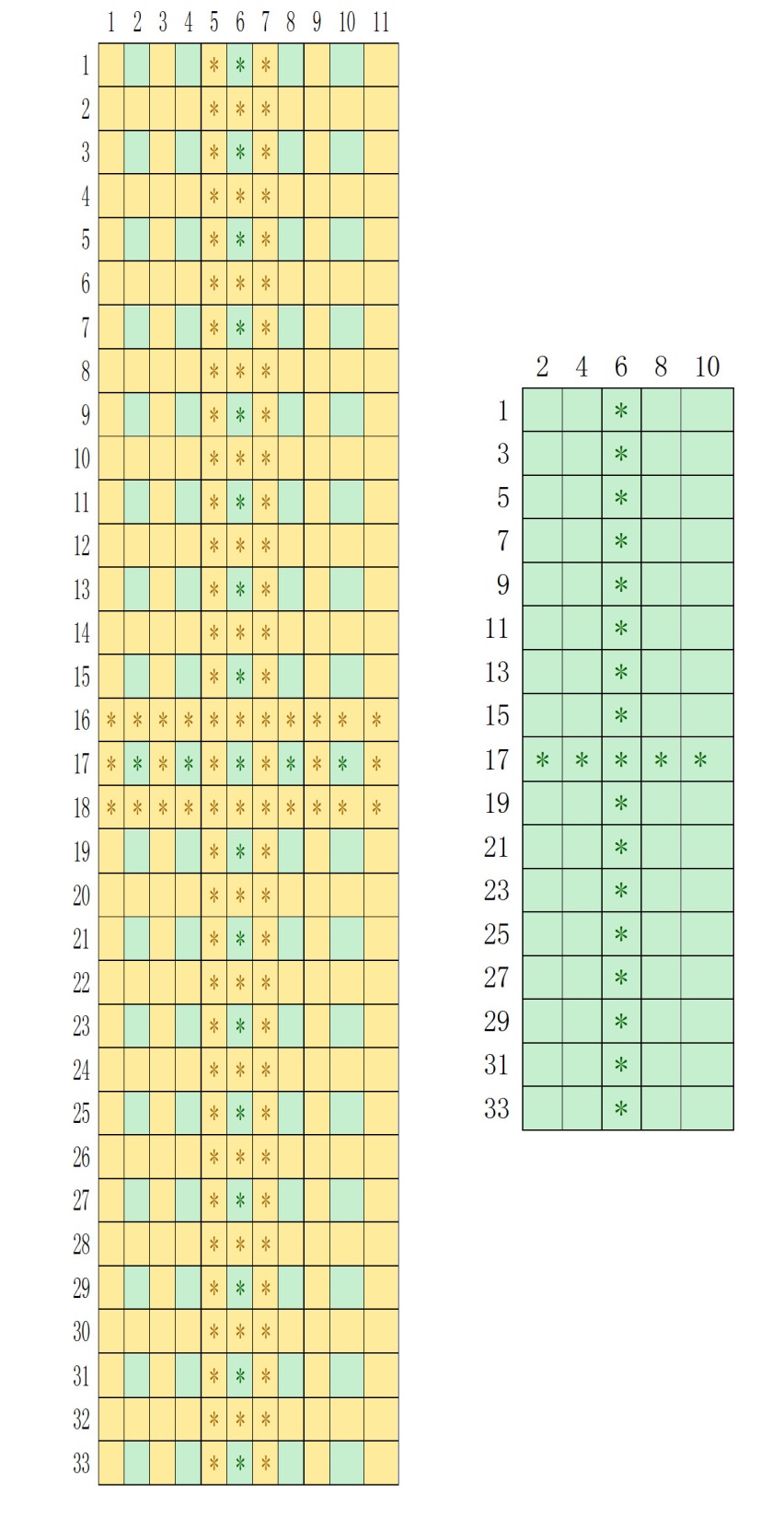 图 27‑8 缩放矩阵