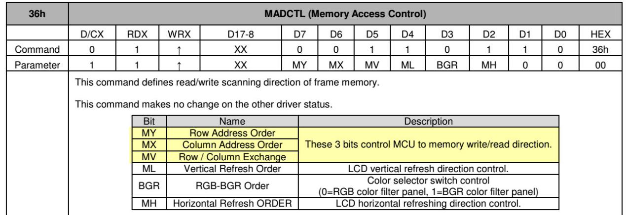 图 26‑32 液晶扫描模式命令（摘自《NT35510数据手册》）