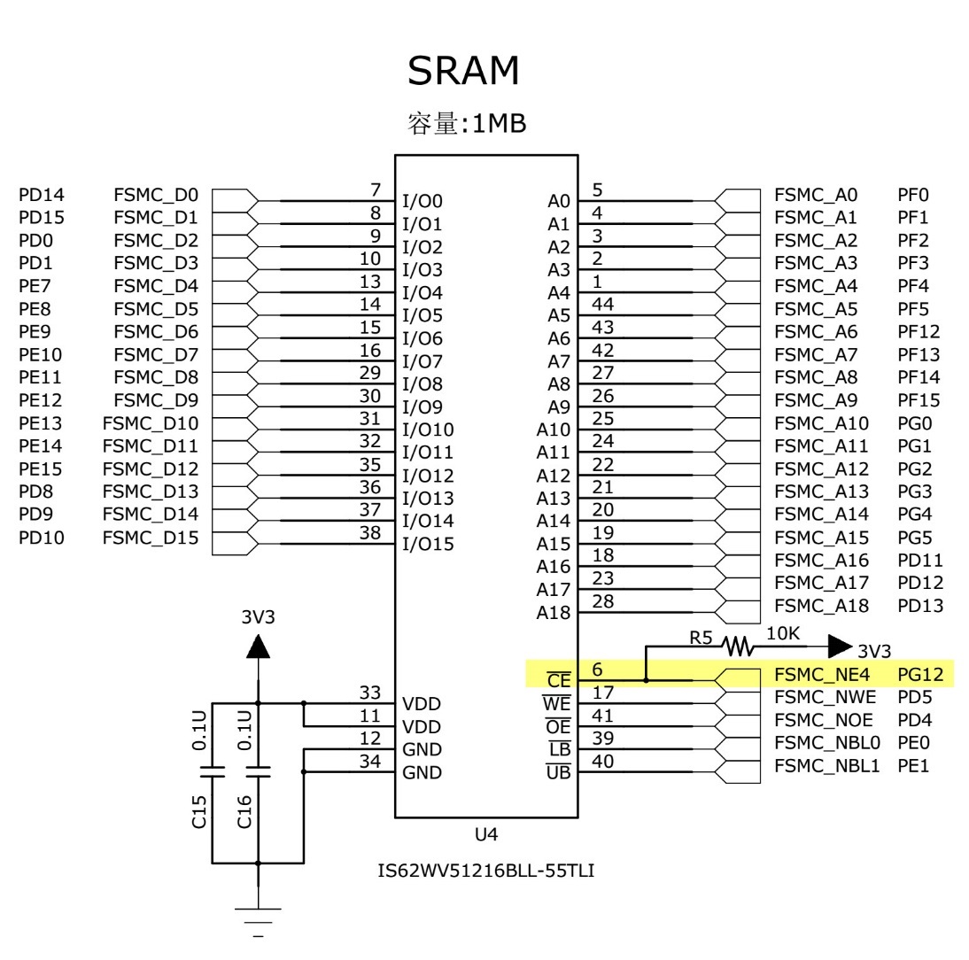 外部SRAM硬件连接图
