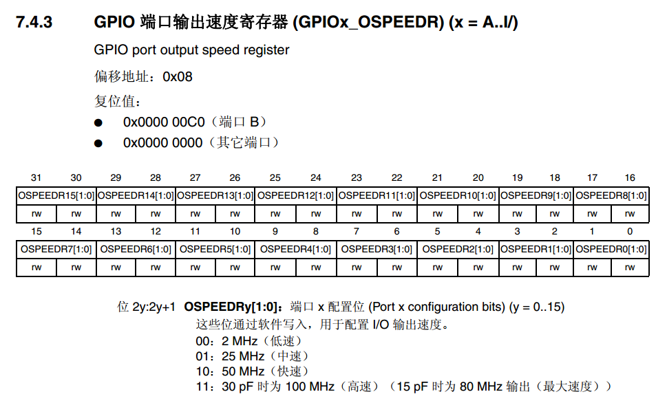 OSPEEDR寄存器说明