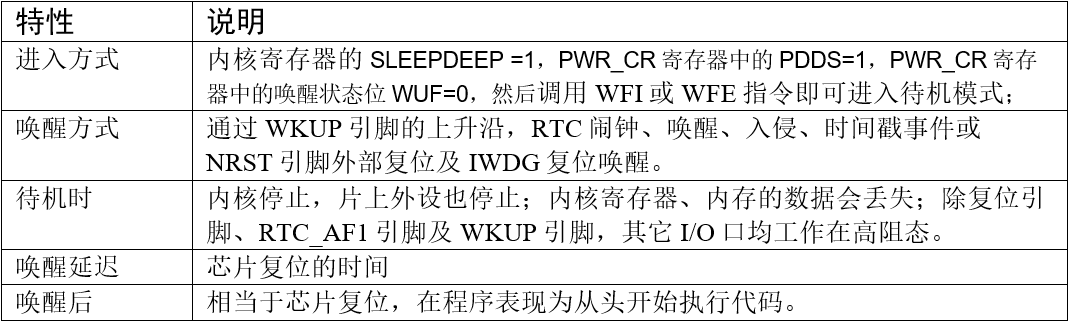 待机模式的各种特性