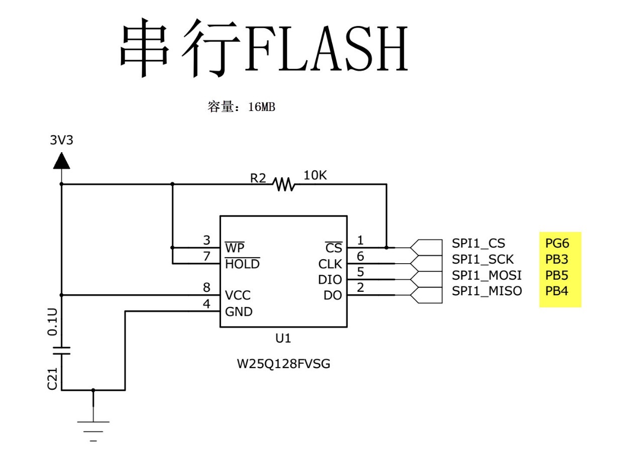 SPI串行FLASH硬件连接图