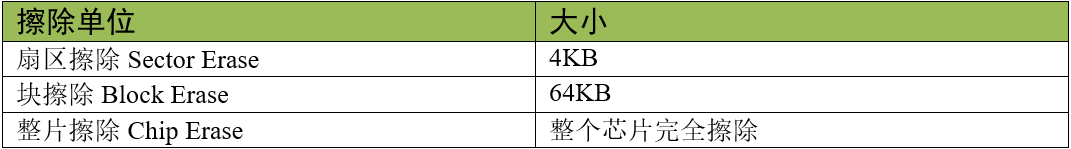 本实验FLASH芯片的擦除单位