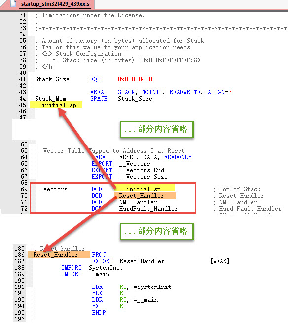 启动代码中存储的MSP及PC指针内容