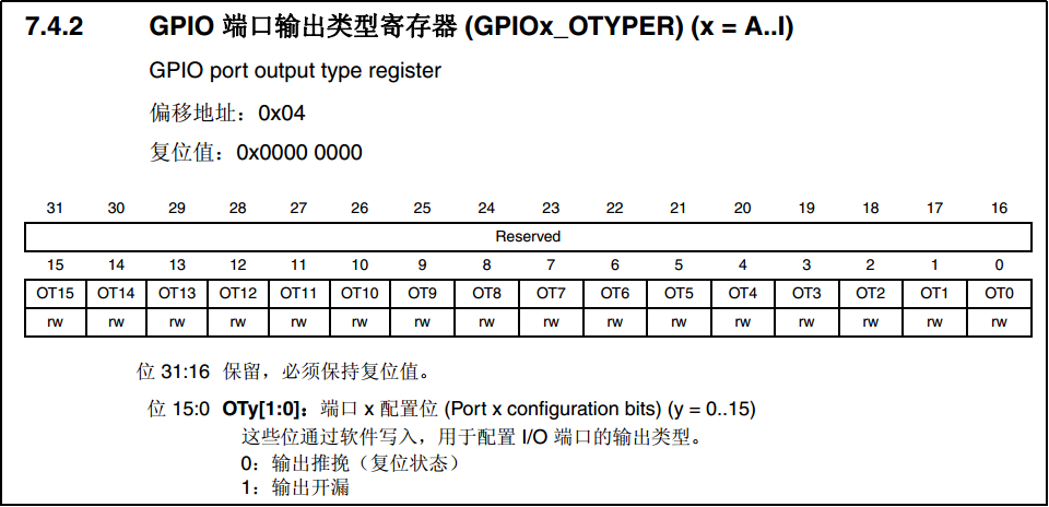 图 7-12 OTYPER寄存器说明(摘自《STM32F4xx参考手册》)