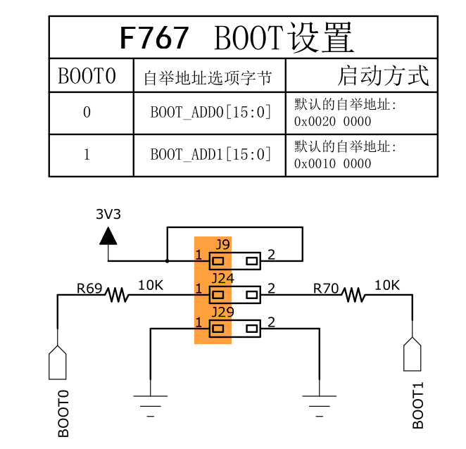 图 50‑6 实验板的boot引脚配置