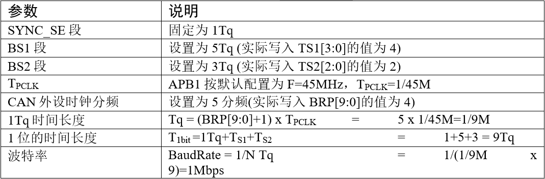 一种配置波特率为1Mbps的方式