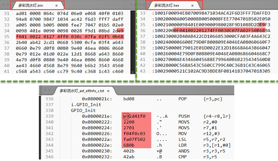 GPIO_Init函数的代码数据在三个文件中的表示