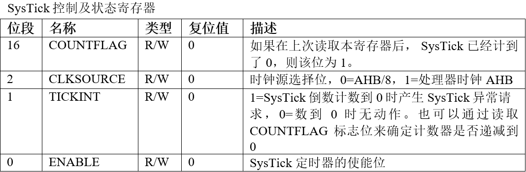 SysTick控制及状态寄存器