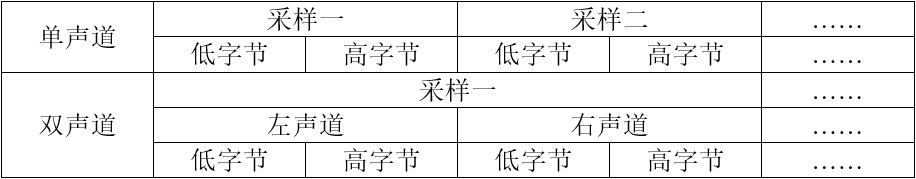 16bit声音数据格式