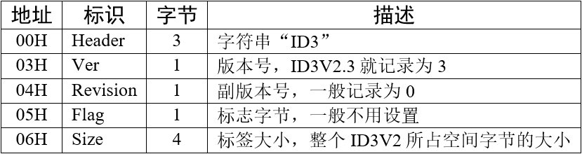 标签头