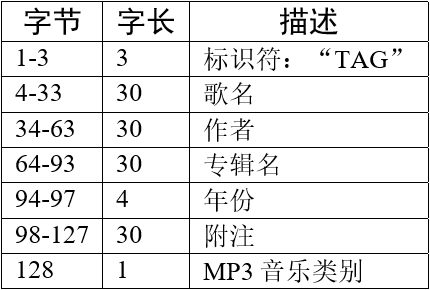 ID3V1结构