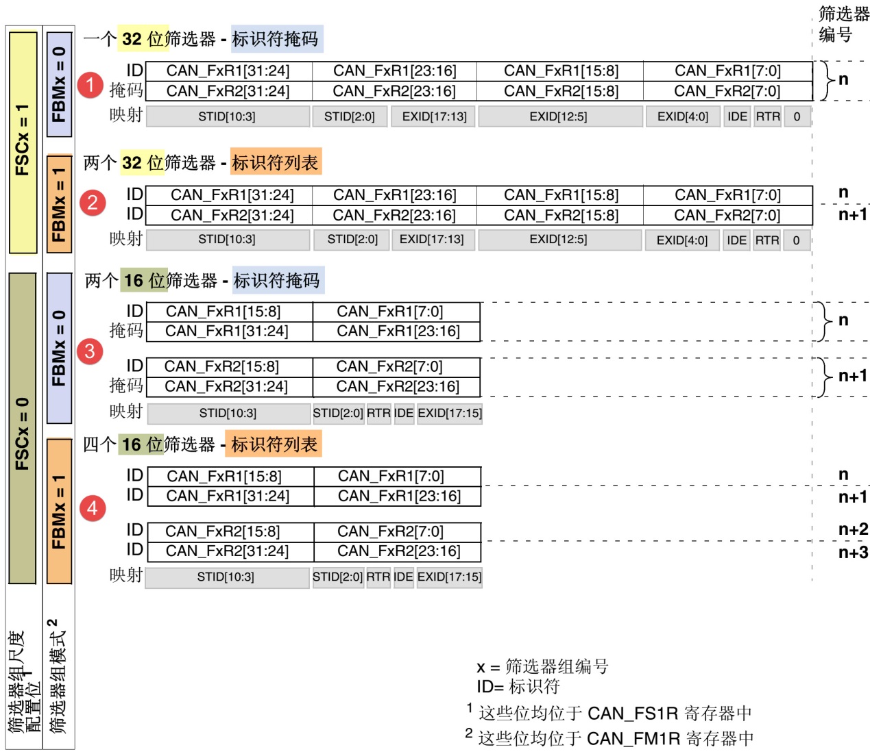 图 39‑15 筛选器的4种工作状态