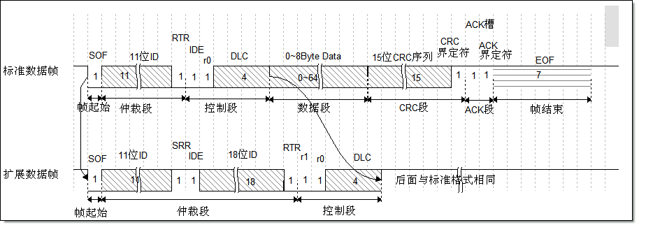 图 39‑9 数据帧的结构