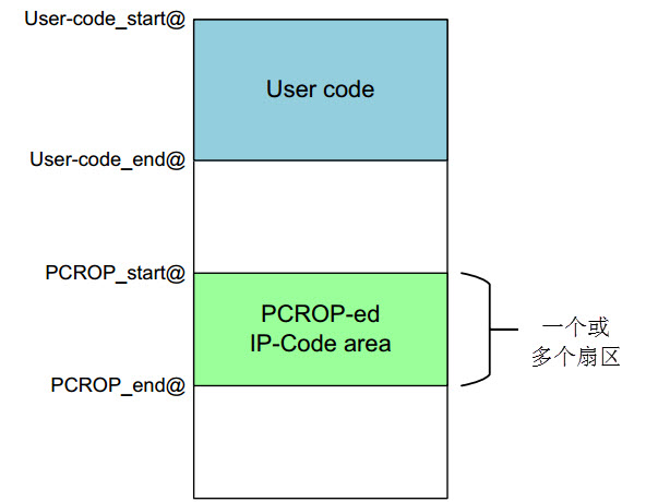 图 52‑3 PCROP保护功能