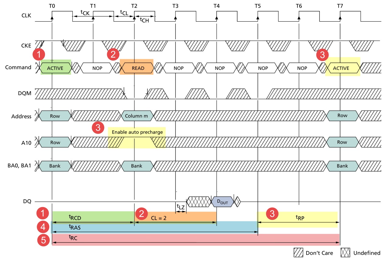 带AUTO_PRECHARGE的读时序