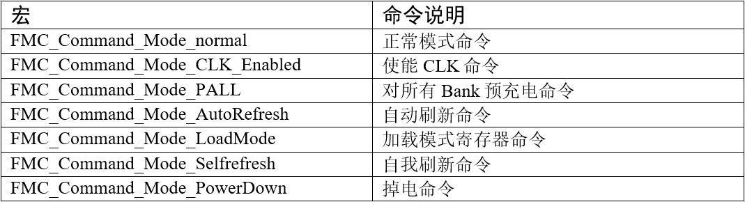 FMC可输出的SDRAM控制命令