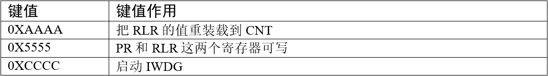 键寄存器取值枚举