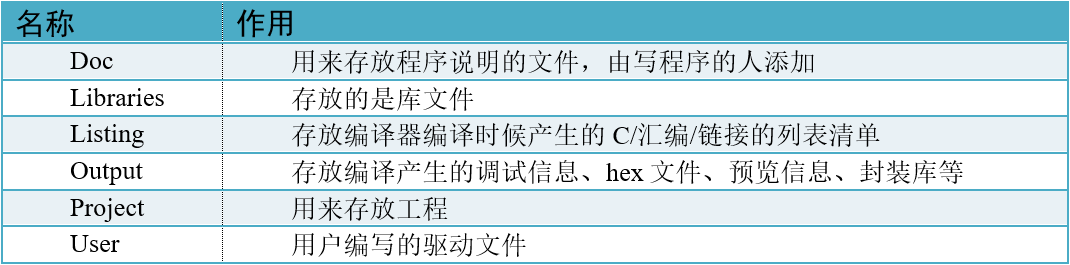 工程目录文件夹清单