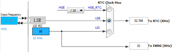 STM32H743RTC和IWDG时钟