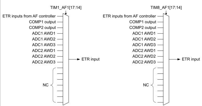 TIM1和TIM8的ETR输入电路