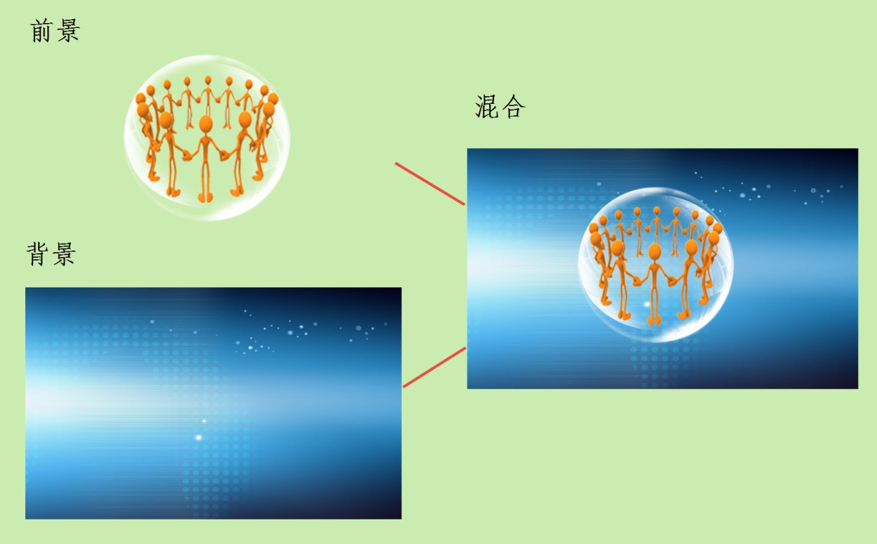 图像的分层与混合