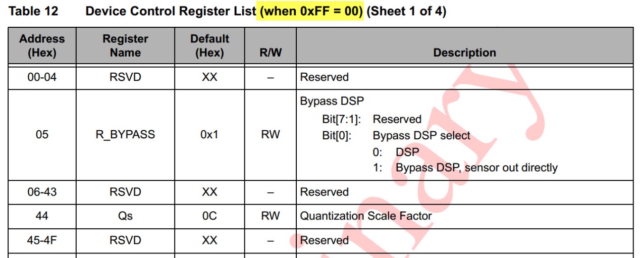 图 45‑0-10 0xFF=0时的DSP相关寄存器说明(部分)