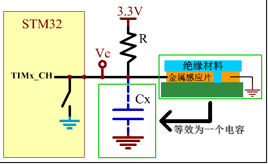 图 32‑2 无手指触摸情况