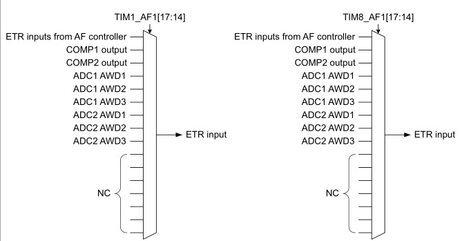 图 31‑2-1 TIM1和TIM8的ETR输入电路