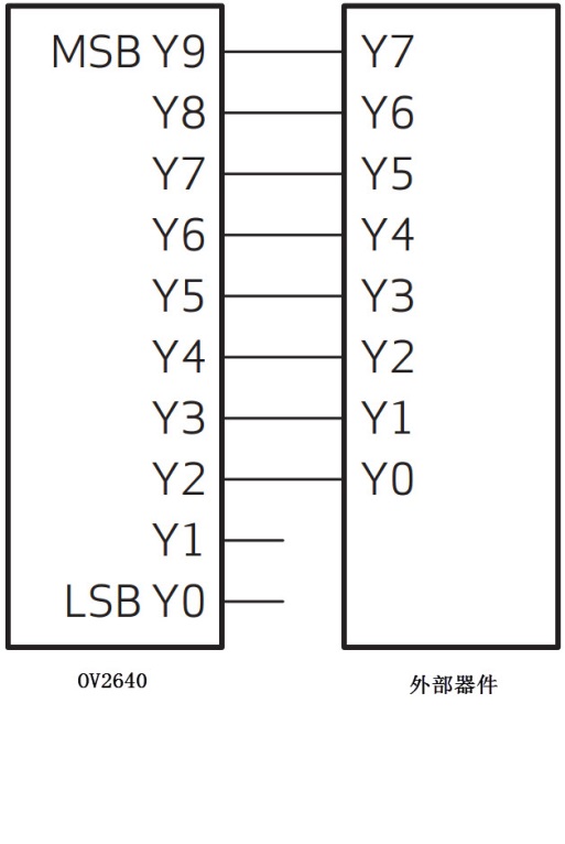 图 45‑0-4 8位数据线接法